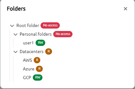 User folders visibility